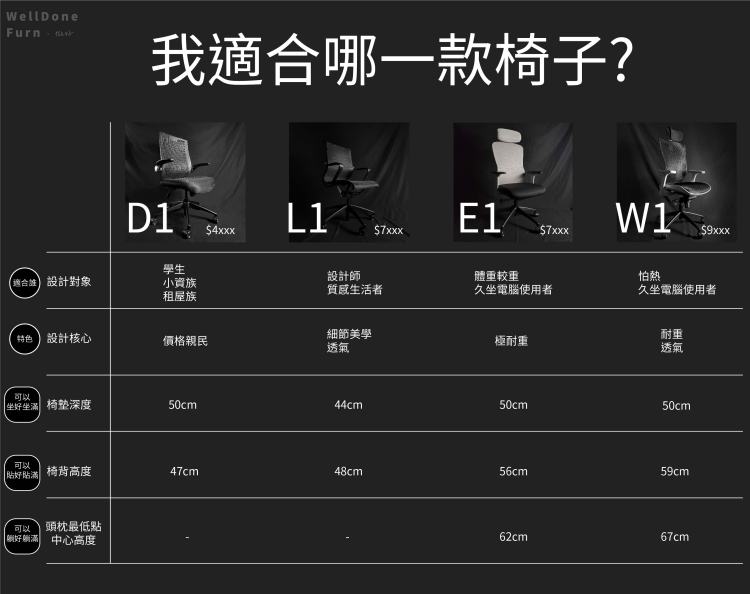 適合久坐的椅子電腦椅推薦